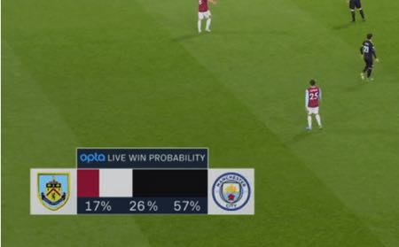 Win probability